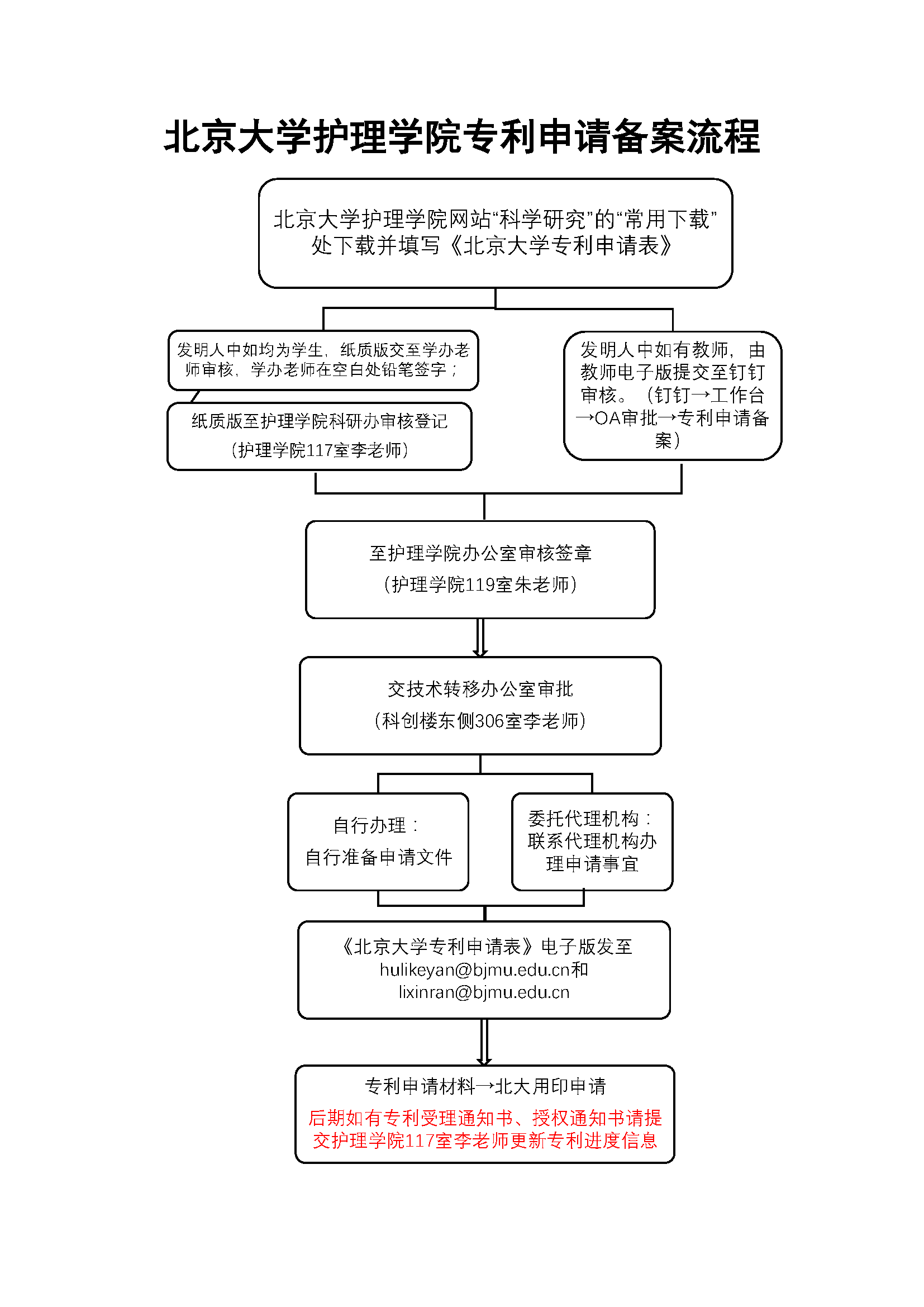 威尼斯欢乐娱人v675专利申请备案流程.png