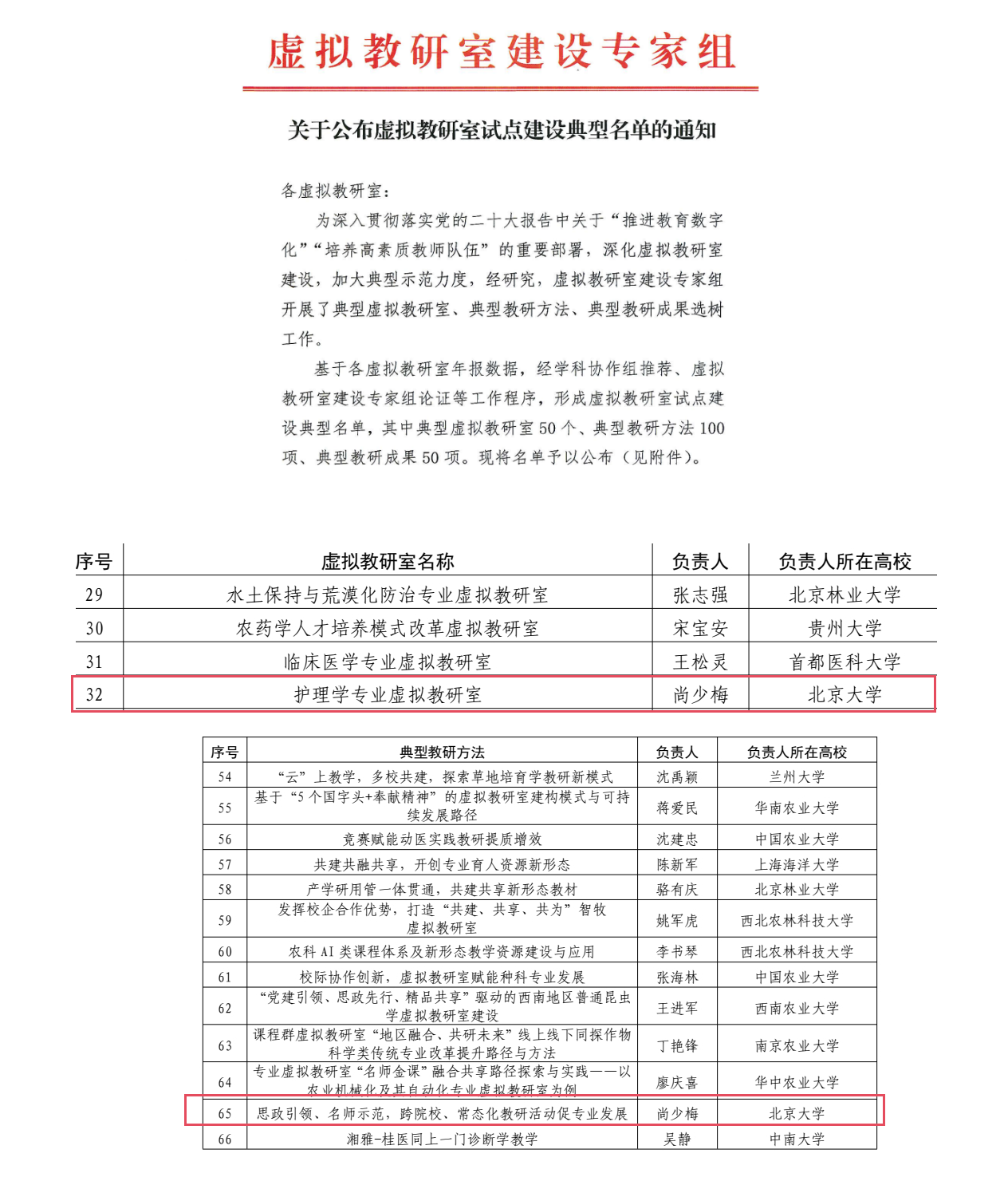 00fe264d95894f058f862615e65a2630.png 威尼斯欢乐娱人v675牵头的教育部护理学专业虚拟教研室入选试点建设典型名单(20231215)_01.png